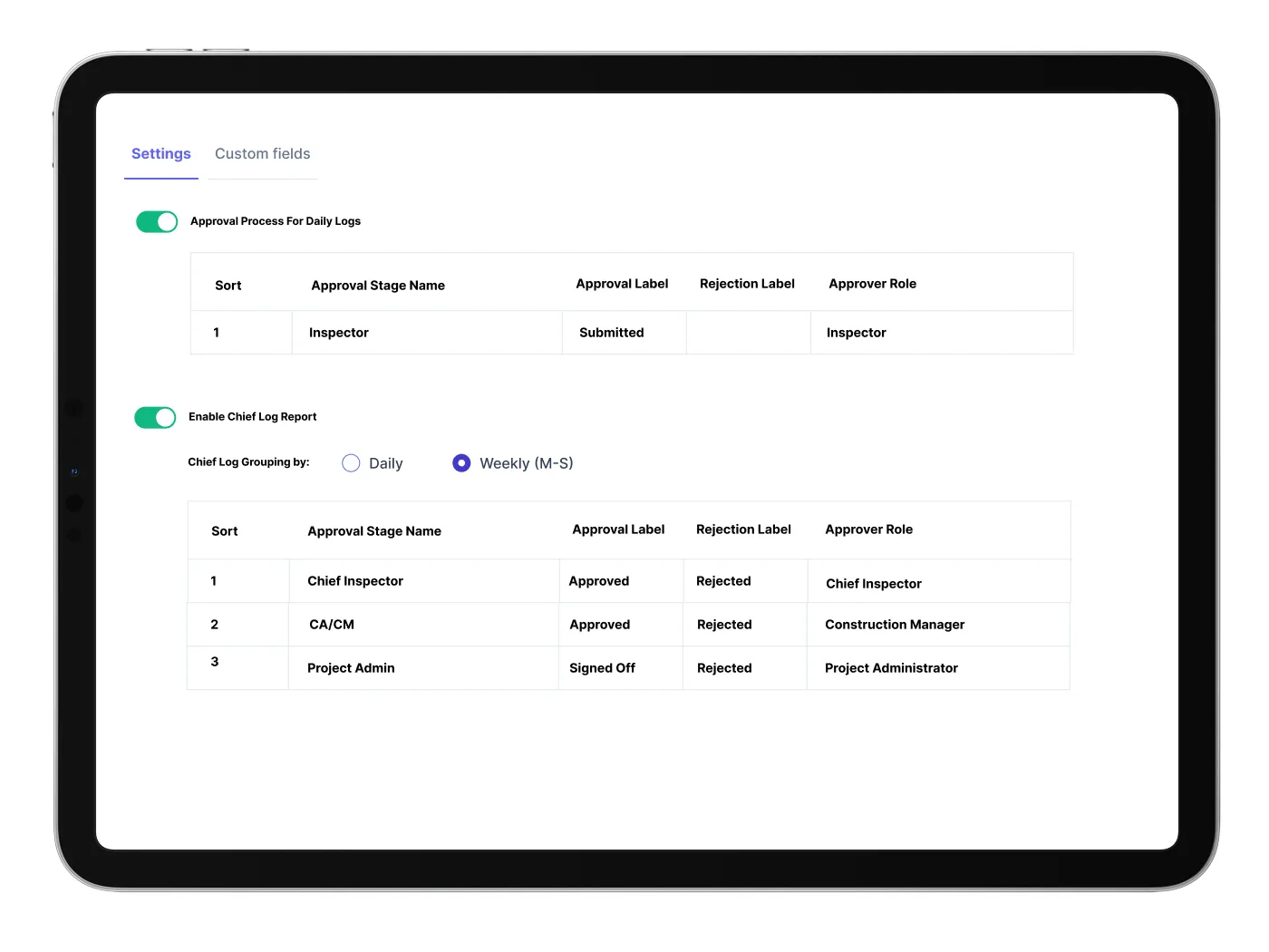 Workflow Setup for Submissions and Approvals