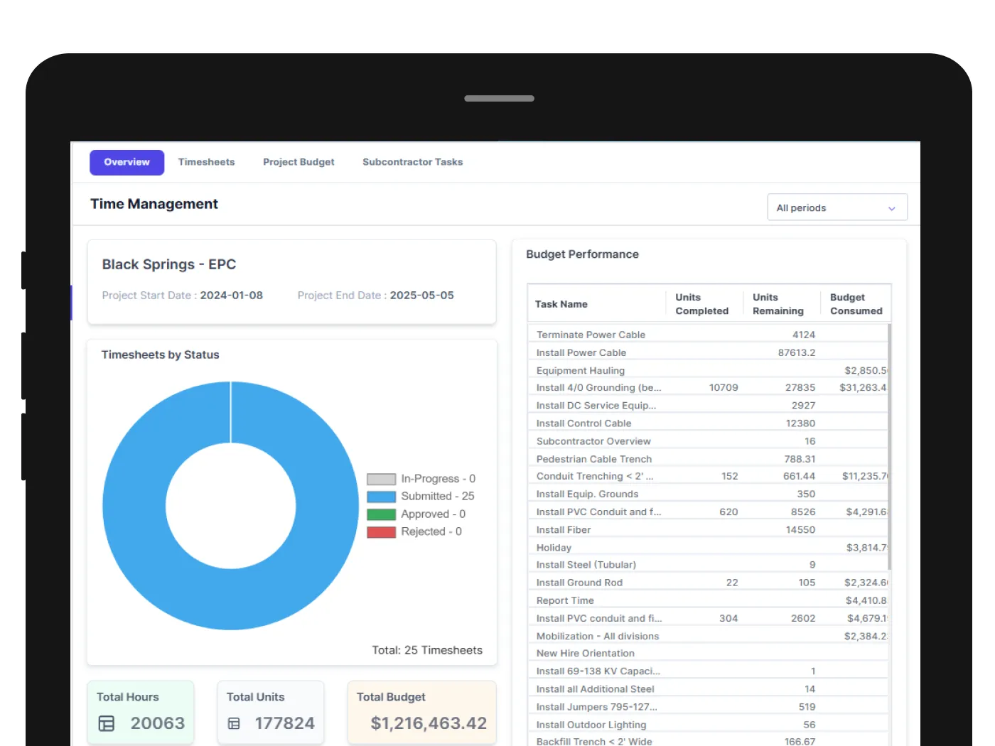 Reporting and Analytics